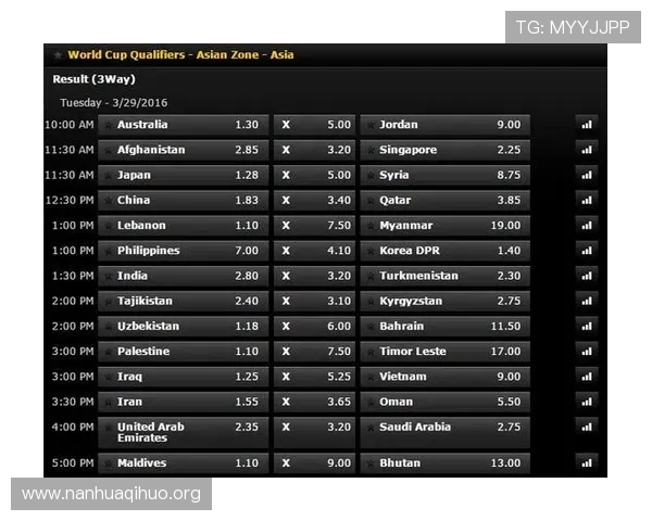 bwin亚洲娱乐城最新赛事资讯及时掌握赢取大奖的最佳时机