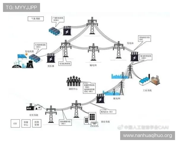 5g智能电网技术对电力行业数字化转型的深远影响分析