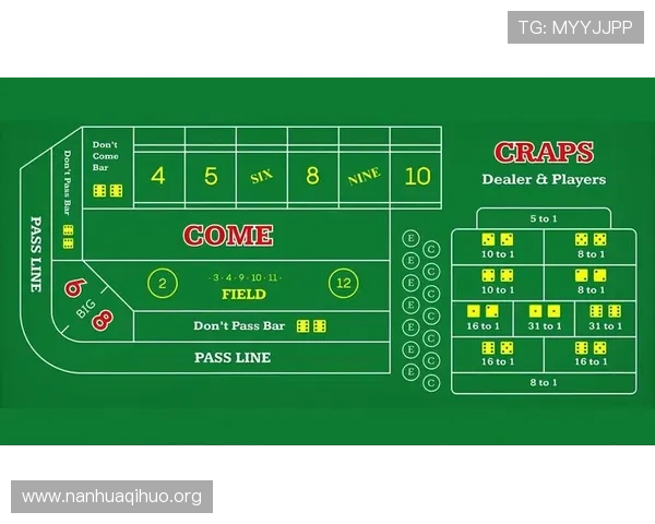 craps赌博游戏中的常见误区与避雷指南,确保你在游戏中稳步提升获胜率 craps赌博游戏中的常见误区与避雷指南,确保你在游戏中稳步提升获胜率