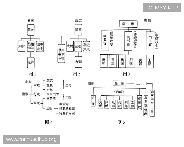 东汉三公在历史上的地位与作用，如何影响当时的政治局势与社会发展