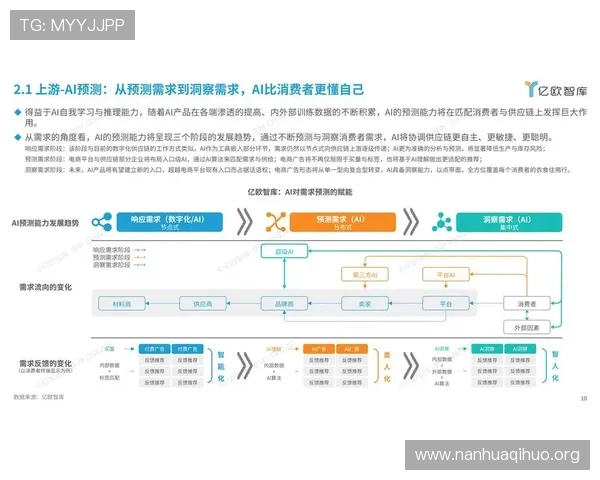 亚洲必赢行业发展趋势分析,洞察未来线上博彩市场的潜在机遇与挑战