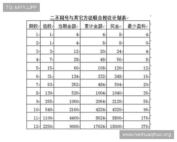 快3大小单双游戏技巧总结提升玩家投注水平实现持续盈利的实战经验 快3大小单双游戏技巧总结提升玩家投注水平实现持续盈利的实战经验